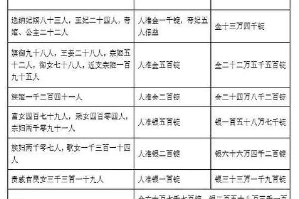 零六年出生的孩子，哪些属性让他们的命运更佳？