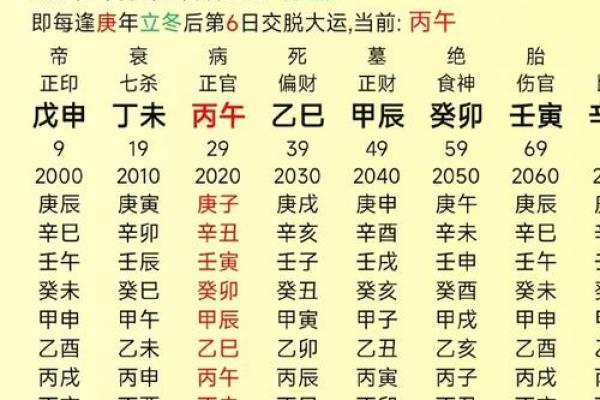 探秘命格与命局：人生的秘密密码与选择之道