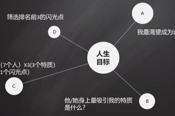 探秘命格与命局：人生的秘密密码与选择之道