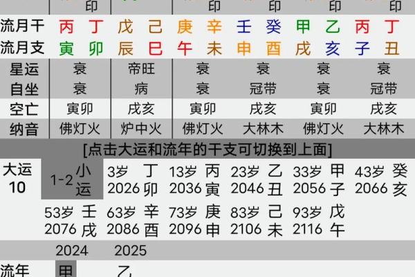 三子存一：命盘中的人生哲学与智慧探讨