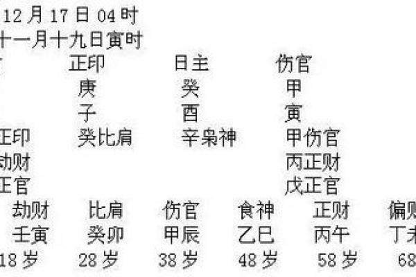 无根之命男：命理解析与人生启示