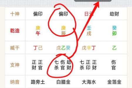女性命局中的七杀:透析其深层含义与影响