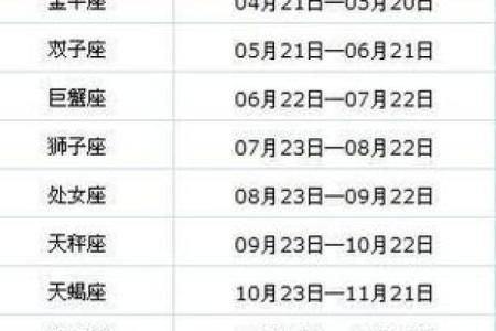 探秘农历九十五、十的命格：你属于哪个命运之中的星座？