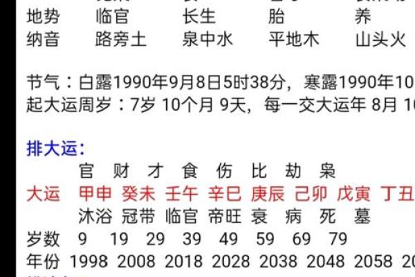 探索女命劫财伤官的秘密：运势与性格的深度解析