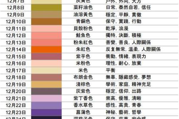 探索零零年十二月出生的命运与特质