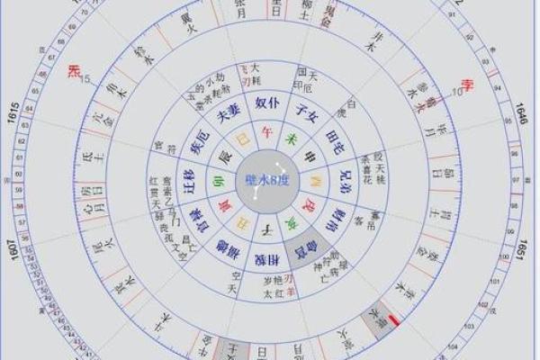 探秘命格：哪些命格在命运中更具优势与影响力？