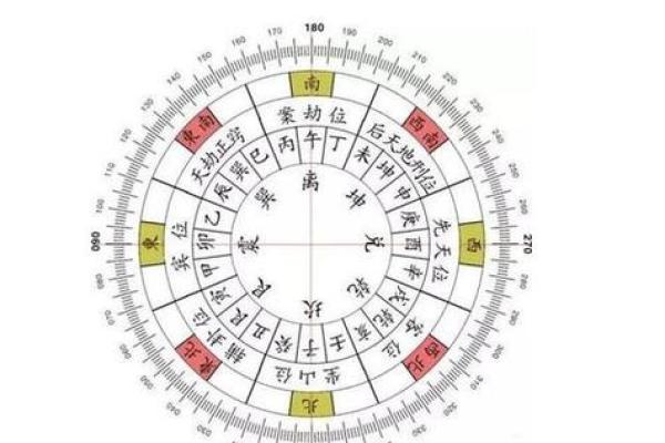 命理中的阴阳互见：揭示生活的深层次智慧与和谐之道