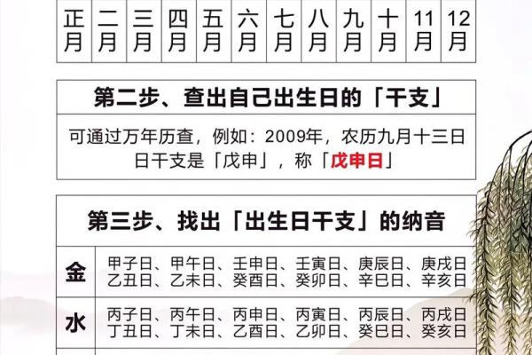 伤官旺命格解析：探寻命理中的智慧与挑战