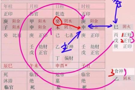 探索男命八字中的日支暗合:命理中不可忽视的关键词