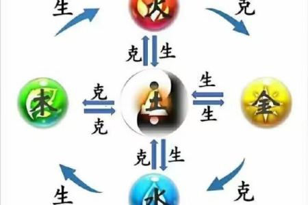 如何通过八字分析命运,揭示人生的种种可能性