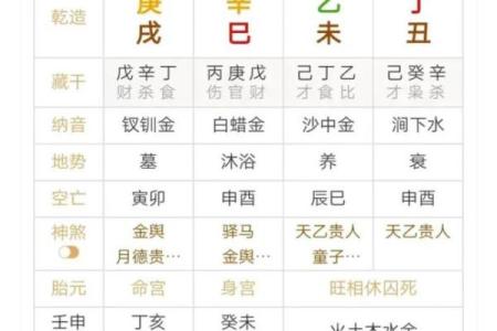 男性伤官命解析：如何解读神秘的命理特征与生活影响