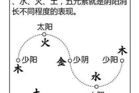 掌握命理玄机，探秘方块指令的应用与解析