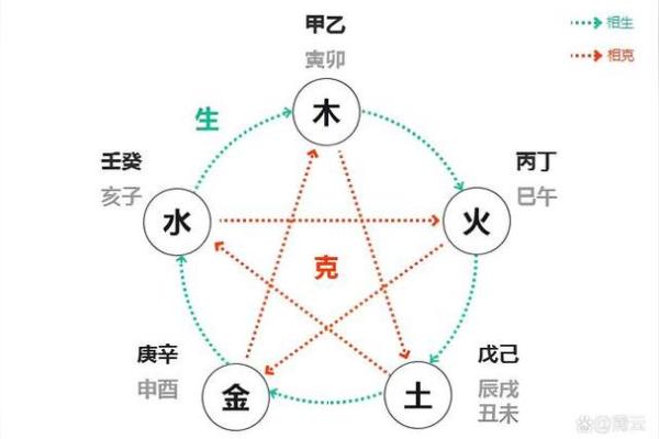 伤官在八字命理中的深刻含义与影响分析