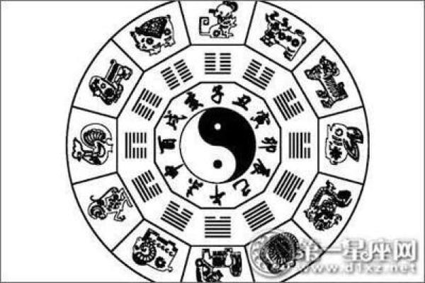 探索生肖命格：了解每个生肖背后的神秘力量与命运解读
