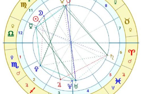 历代皇后命格揭秘：谁是那天生的贵人？