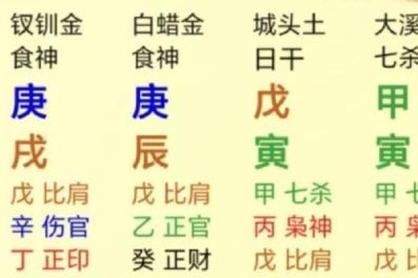 男命走比劫运的解析与人生启示：从命理看成功的路径