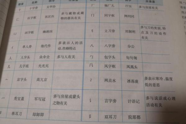 探索“命”的偏旁部首及其在生活中的意义