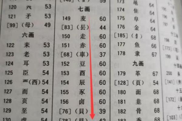 探索“命”的偏旁部首及其在生活中的意义