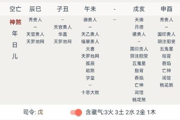 女命伤官十年大运：运势解析与注意事项
