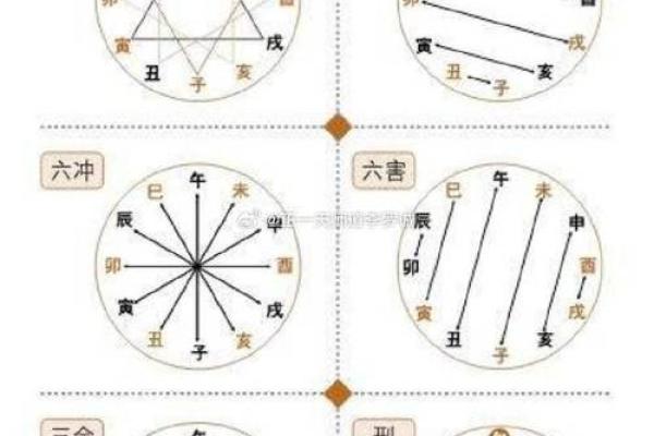男命劫财与正印：探索其在六亲关系中的深层含义