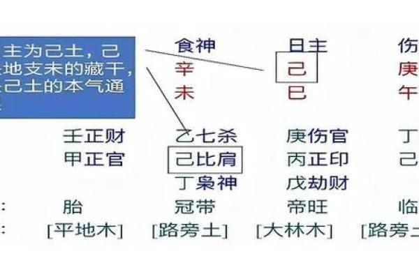 男命劫财与正印：探索其在六亲关系中的深层含义