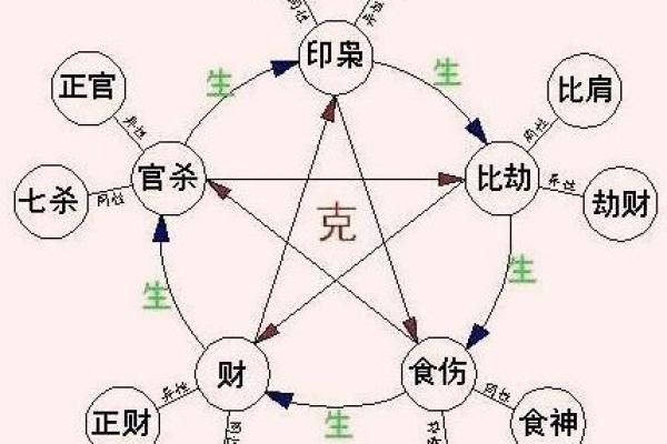 揭开命理之谜：女命三个枭比较的深意解析