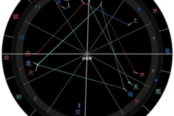 双太阳命格的深刻启示与人生智慧