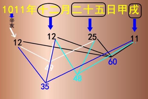 农历18日出生的命理解析：探索你命中的秘密