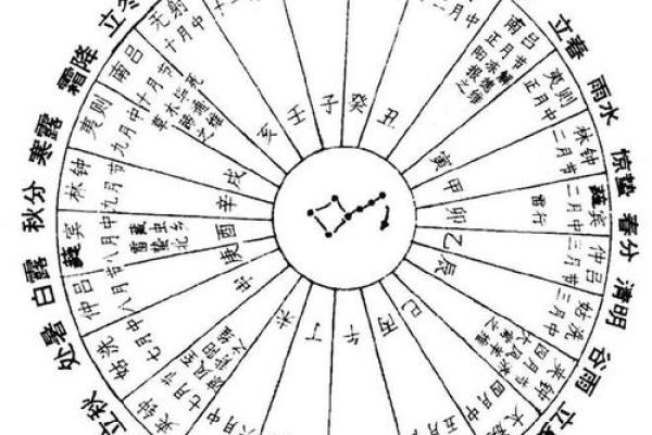 命理星象与离婚玄机：哪些星象可能预示着婚姻的终结？