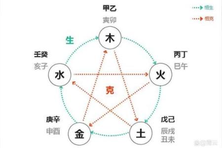 伤官在八字命理中的深刻含义与影响分析
