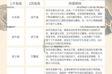 命里有金的三个生肖揭密,找到你的财富密码!