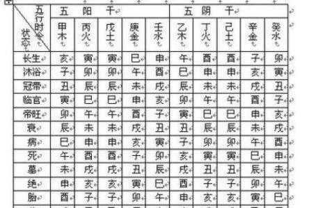 日干命理的喜好解析：探索盲派命理的独特魅力与启示