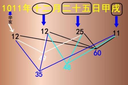 农历18日出生的命理解析：探索你命中的秘密