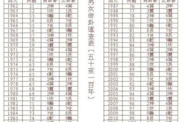 命局有根：揭示生肖背后的深层意义与命运变化