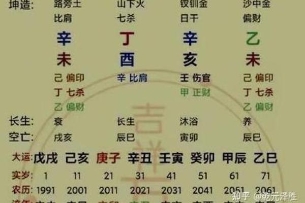 偏印在命局中的象征意义与影响分析：内心深处的智慧与情感的流露