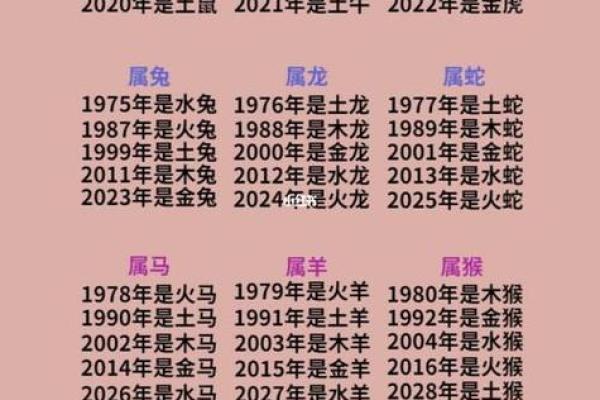 探究流尽命归西的生肖奥秘与命理解析
