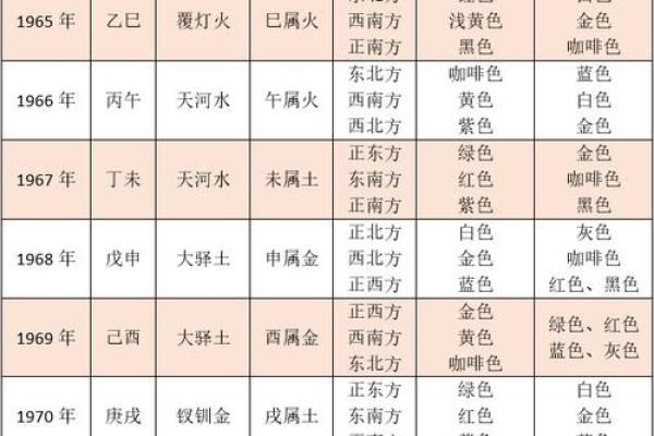 浅析中国命格：命格的好坏如何影响人生轨迹