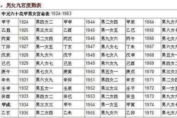 女命年时官星解析：命理中的守护与机遇