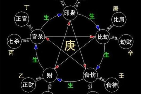 女命年时官星解析：命理中的守护与机遇
