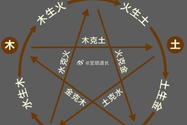 命理解析：走财运的命格与运势揭示