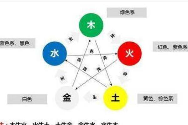 霹雳火命：如何与五行命理相生相克，点燃人生之路