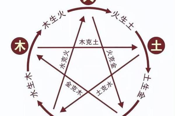 霹雳火命：如何与五行命理相生相克，点燃人生之路