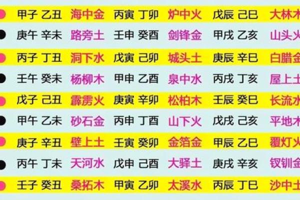 如何通过出生年份了解自己的命运与运势