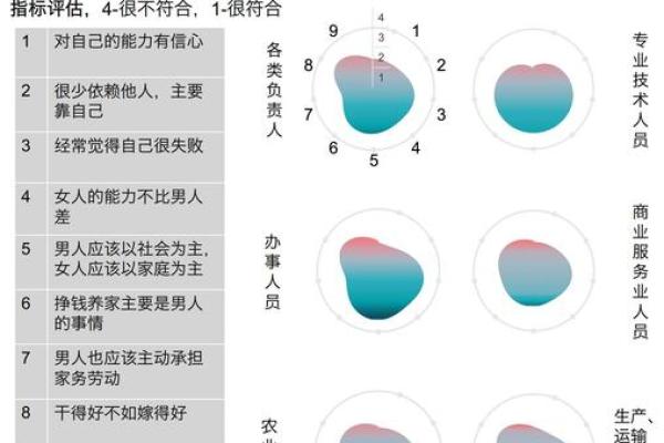 女命三两七的职业选择：如何发挥自己的优势与潜力