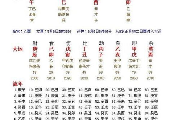 解密命理：命年生的虎与八字命理的奇妙关系