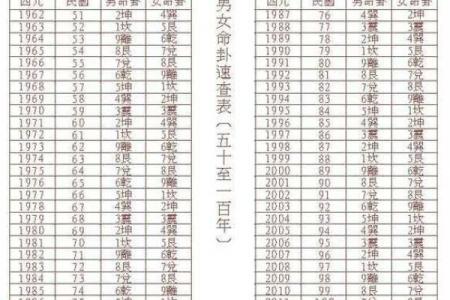 命局有根：揭示生肖背后的深层意义与命运变化