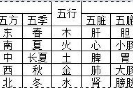 农历二十四日的五行命理探秘：解读隐藏在日期背后的生命密码