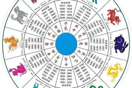 六九年出生的命运探秘:揭秘属什么命与生活运势!