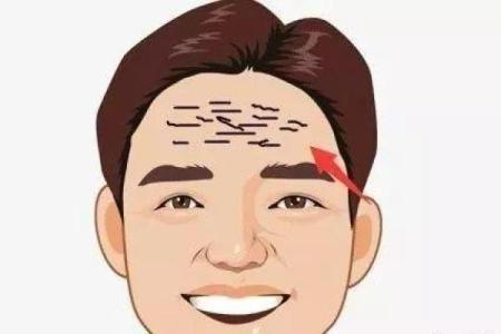 男人抬头纹的秘密：揭示你命运和个性的深层含义