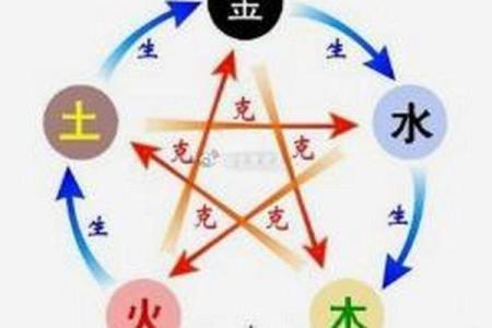 命理八字解析：探寻你命运中的秘密与机遇
